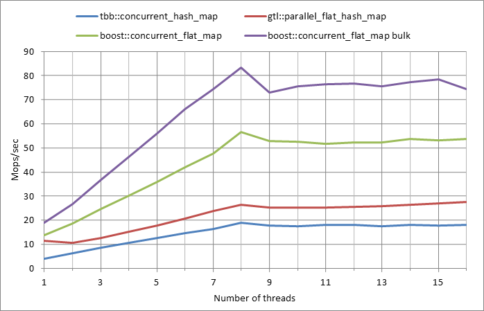 Parallel%20workload.xlsx.5M%2C%200.01